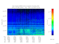 marsis ais plot