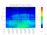marsis ais plot