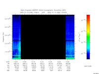 marsis ais plot