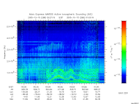 marsis ais plot