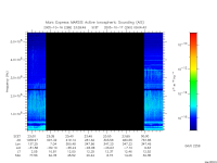 marsis ais plot