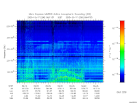 marsis ais plot