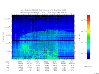 marsis ais plot