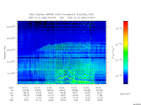 marsis ais plot