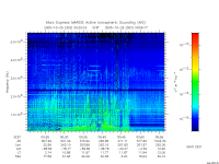 marsis ais plot
