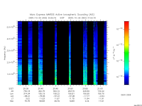 marsis ais plot