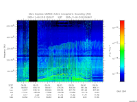 marsis ais plot