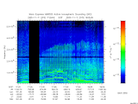 marsis ais plot