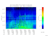 marsis ais plot