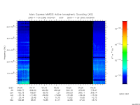 marsis ais plot