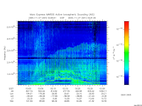 marsis ais plot