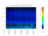 marsis ais plot