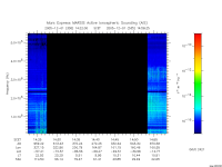 marsis ais plot