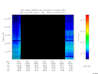 marsis ais plot
