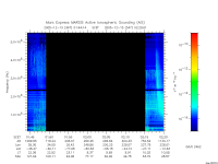 marsis ais plot