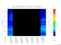 marsis ais plot