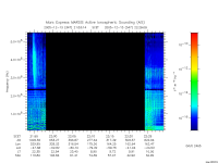 marsis ais plot