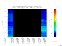 marsis ais plot