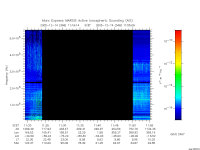 marsis ais plot