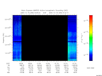 marsis ais plot