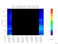 marsis ais plot