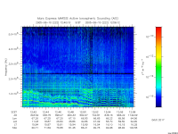 marsis ais plot