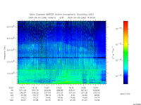 marsis ais plot