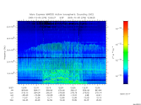 marsis ais plot